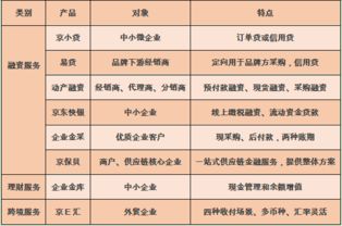 京东618背后的战略逻辑 交成绩单与布局供应链并行