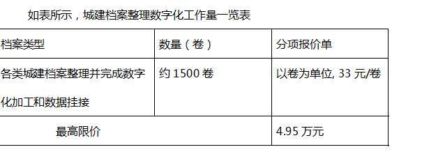 宿迁市城建档案数字化加工服务外包项目竞争性谈判公告解读与档案整理服务分析